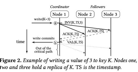 alternative hermes protocol fuji|Hermes: a Fast, Fault.